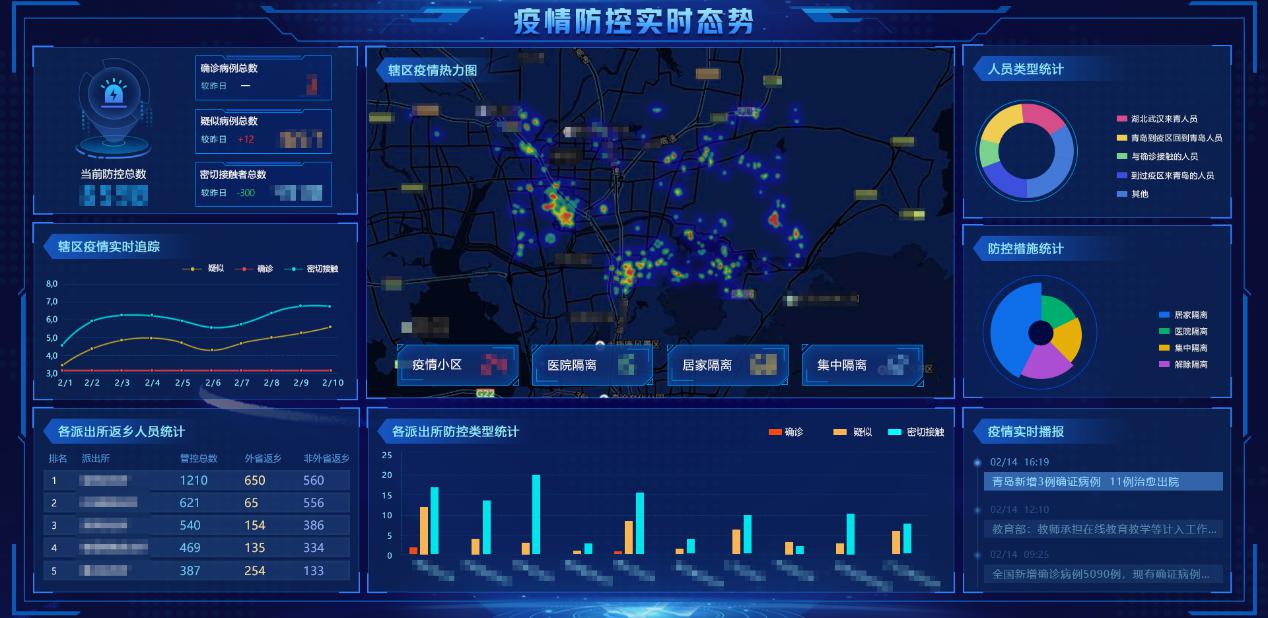 科技抗疫 | 海信基于公安云腦的疫情防控系統來了！
