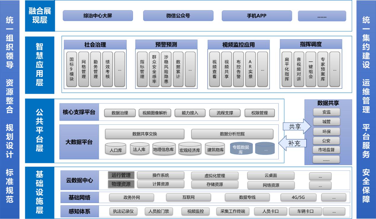  助力市域社會治理現代化，科達推出社會綜治一體化實戰平臺