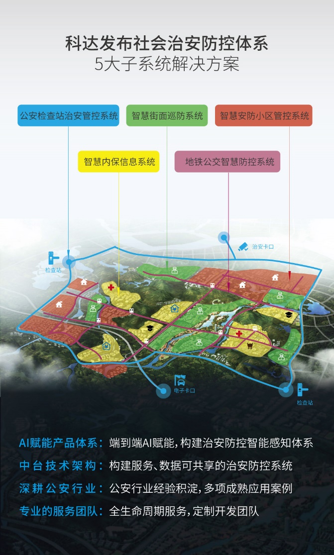 大數據+戰斗力 | 科達發布5大子系統，共繪社會治安防控體系藍圖