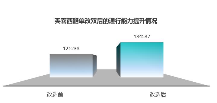 疫情期間的信號怎么調(diào)？海信西安團隊提供“教科書式范本”