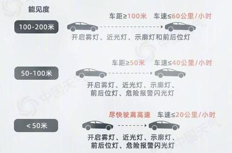 AI+氣象技術(shù)，眼控科技賦能高速公路能見度監(jiān)測