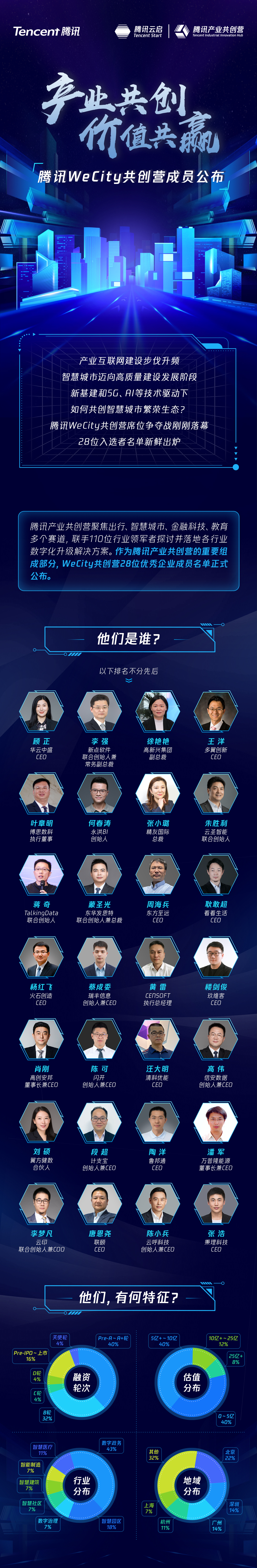 騰訊出行共創營成員正式公布，共創數字交通出行新局面