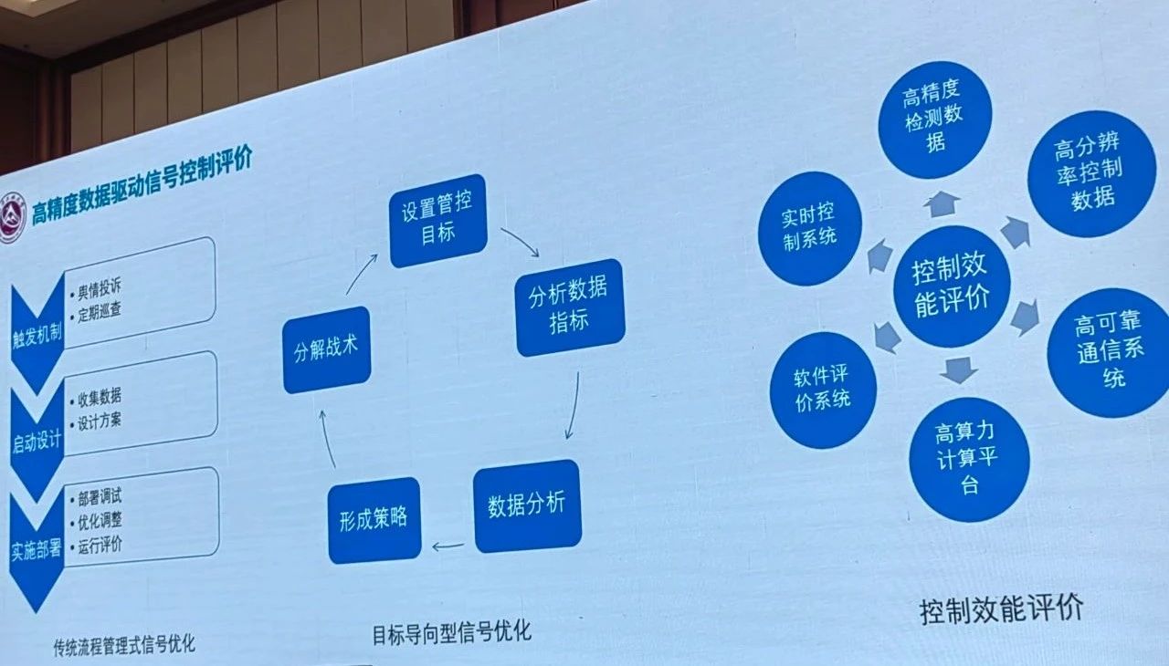 高精度交通數據驅動信號控制的評價，這是一個非常細微的場景。